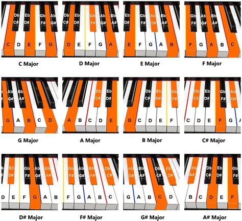 piano chords tutorial|How to Play Piano Chords – A Beginner’s Guide.